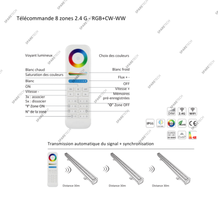 Remote control 8 zones